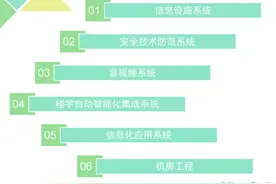 智慧博物馆智能化设计方案（PPT）涵盖音视频、智能楼宇、机房等图片