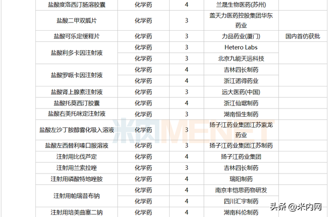 7月3个改良新药报产！3个进口原研药首次国内获批