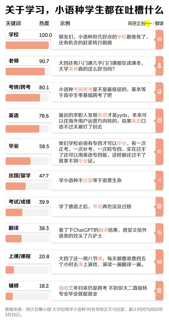 大学最后悔学的专业是啥