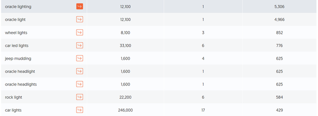 分享几个汽配行业的外贸独立站