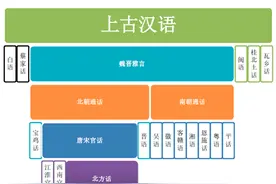 从江西话汉语赣方言看北方汉语之流变图片
