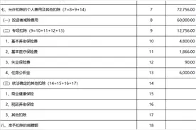 关于【个人所得税经营所得纳税申报表（A表）】的填报图片