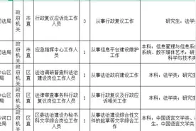 最新大连司法行政系统公务员招录！快来看图片