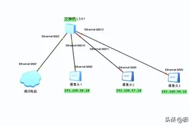 安防监控系统中不同IP段设备怎么才能都访问图片