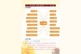 初一数学下册，重要考点举一反三训练，无论题型怎么变，都不怕图片