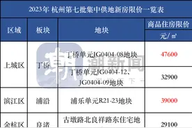 丁桥47600元/㎡，浦沿却降了1000元/㎡！刚刚，杭州最新限价出炉图片