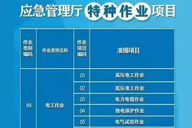 特种作业操作证图片