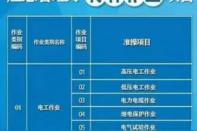 特种作业操作证图片