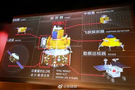 猜不到它工作原理！嫦娥7的天才设计：月球第一个自由飞行器图片