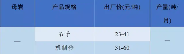 砂石骨料网出厂价与到单位价格