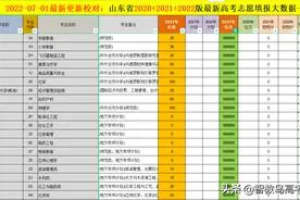 2022山东高考指南大绿本新增本省252个专业名单图片