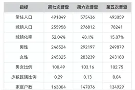 湖南省辖县、市简介---茶陵县图片