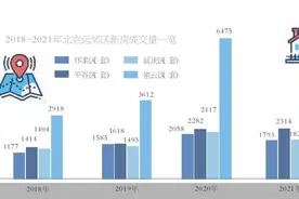 北京远郊区新房销量暴增，年轻人用距离换上车票吗？图片