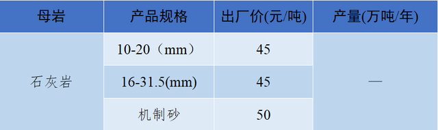 砂石骨料网单价