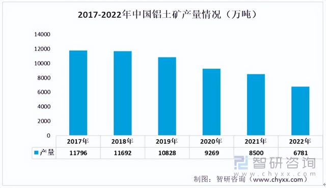 2022年中国工业铝型材行业产业链情况分析:产量持续上升