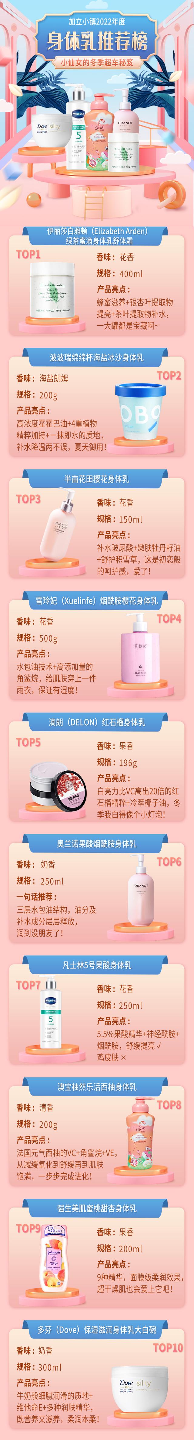 18岁女孩冬季身体乳