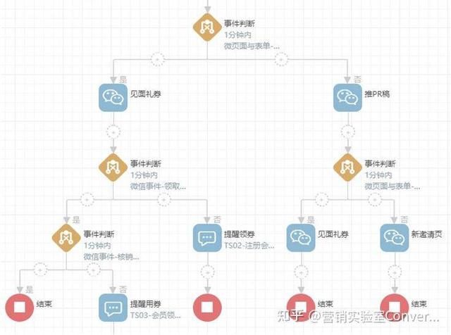 �����ݾ�׼Ӫ������Ի�Ӫ��������