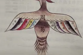 初学易经应该从哪里入手？图片