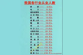 我国各行业从业人数，对照一下，你的职业有多少人？图片