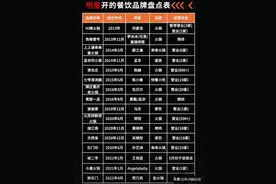 陈赫火锅店赚加盟费近2亿，加盟商却拉横幅维权：还我血汗钱图片