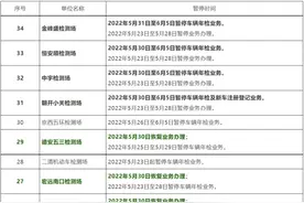 北京：因疫情暂停年检业务的机动车检测场，半数已恢复图片