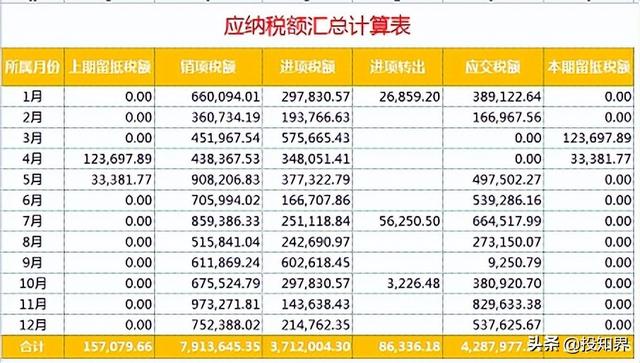 所得税税负率一般控制在多少合适（企业税负率多少是正常的）