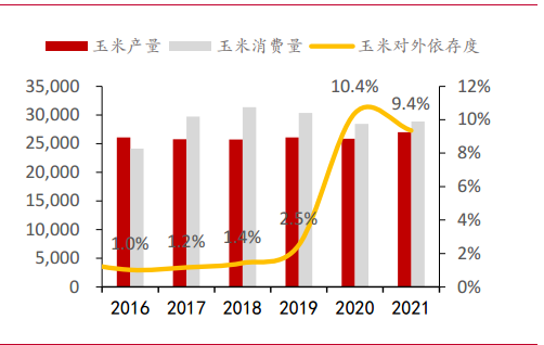 梅花生物—苏、赖氨酸全球龙头，受益于豆粕减量替代提速