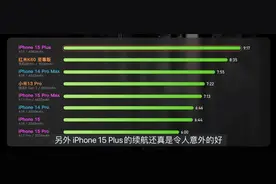 iPhone 15 Pro的这个缺点实在太大，今年最值得购买的iPhone不是它图片