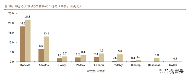 医药行业-荣昌生物研究报告