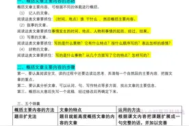 小学语文（3-6年级）阅读理解满分公式万能公式答题末班专题练习图片