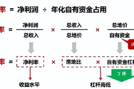开发商的杠杆是怎么玩的（没有做不到，只有想不到）图片