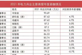 国企、央企的员工收入究竟高不高？图片