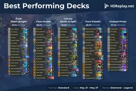 炉石传说HSR 标准卡组推荐 —— 冰DK / T7猎 / 邪DK / 光铸骑 / 亡灵牧图片