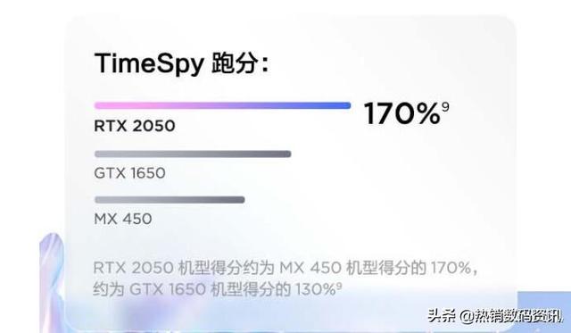 rtx2050显卡性能怎么样？属什么水平档次？能玩游戏吗？详细解读