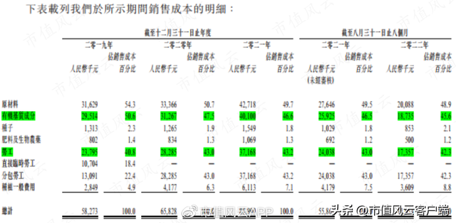 毛利润50是什么意思(返乡创业这份毛利率50净利率超30的致富指南,你值得拥有)