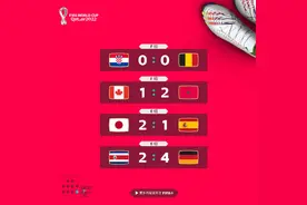 世界杯早报：日本头名晋级将战克罗地亚、西班牙PK摩洛哥，德国取胜仍遭淘汰，比利时出局主帅辞职图片