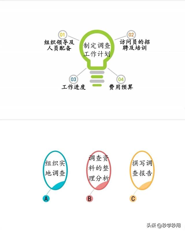 �����г����з���