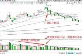 下影线解读图片