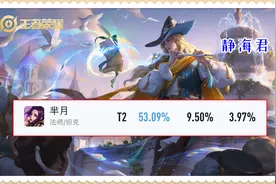 王者荣耀：比芈月还像芈月，明世隐重做后，4级就有两个真伤技能图片
