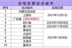 全电发票，备注栏信息“必填”，否则开不出来图片