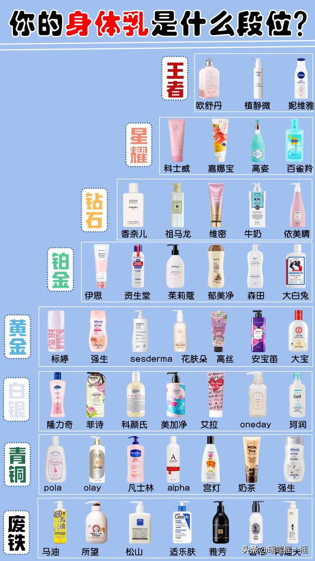 用了会变白的身体乳便宜点的