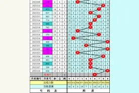 陈亮3D第22329期分析：直选看好小大小图片