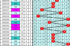 陈亮3D第22329期分析：直选看好小大小图片