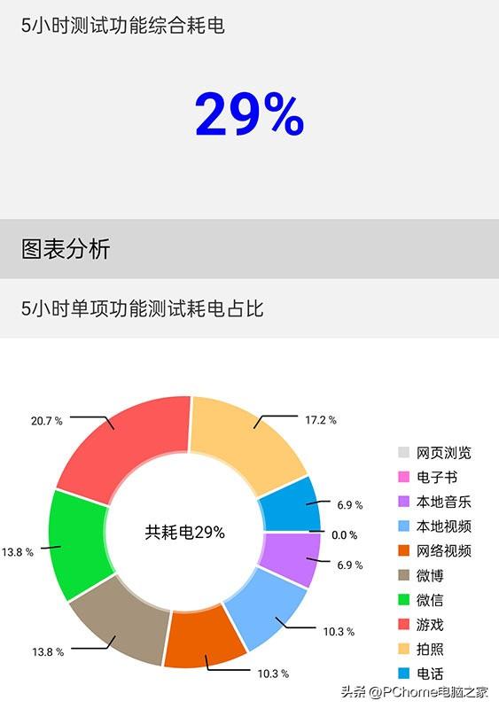 OPPO K11���� �콢ͬ��Ӱ�������ս�ά���