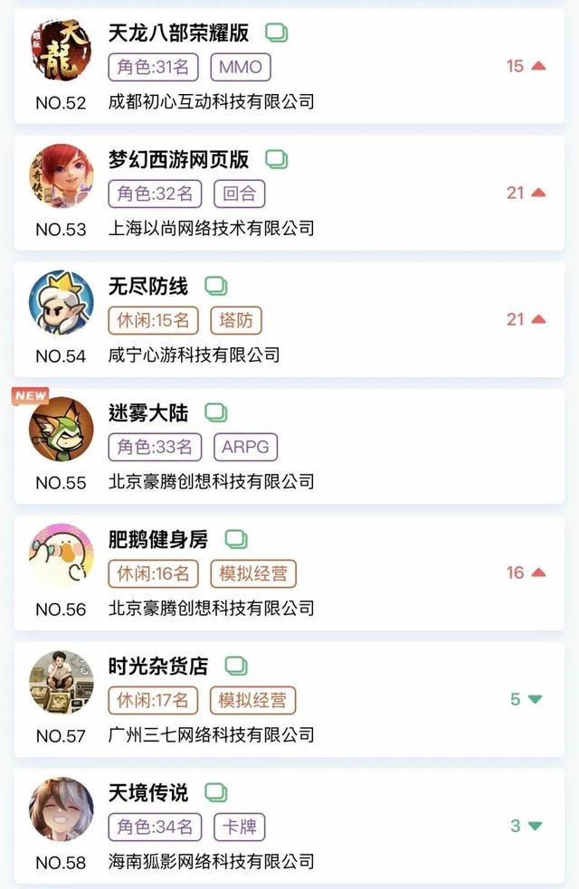 金秋微信小游戏畅销榜有何新变化？头部格局及新晋产品盘点