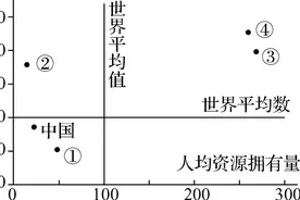 2023年高考地理一轮复习专题训练卷八 资源、环境与国家安全图片