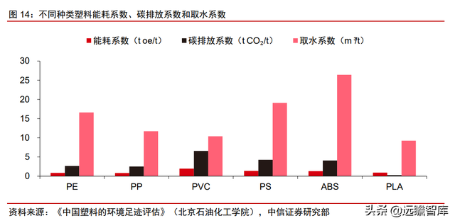 颠覆传统，合成生物：迎来历史发展机遇，乘势而起，引领未来