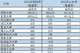 广东省高考志愿参考！985/211大学及省内所有大学录取分数及位次图片