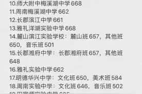 长沙普高录取分数线图片