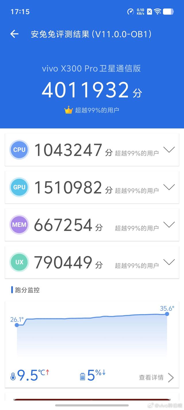 vivo X300 Pro卫星通信版新机室温下跑分“轻松”突破400万